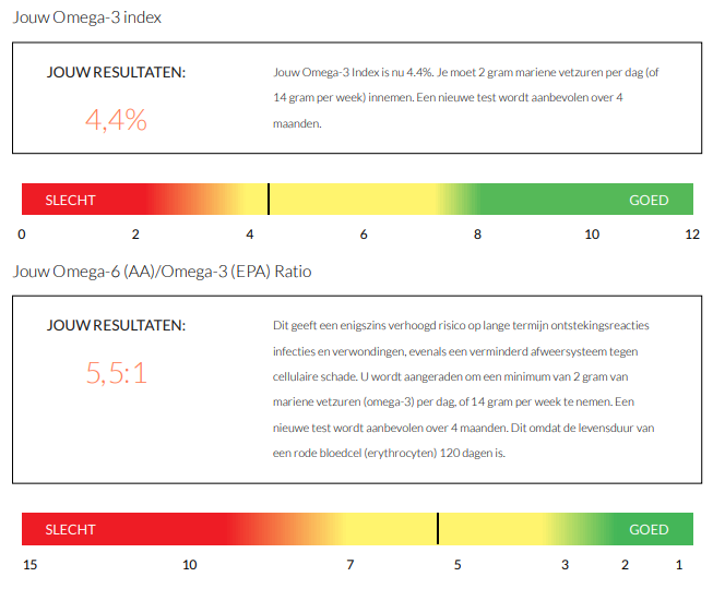 Test1EQLiesbet Wil jij de Omega 3 en 6 verhouding in je bloed weten? - Natuurlijk gezond - Santura